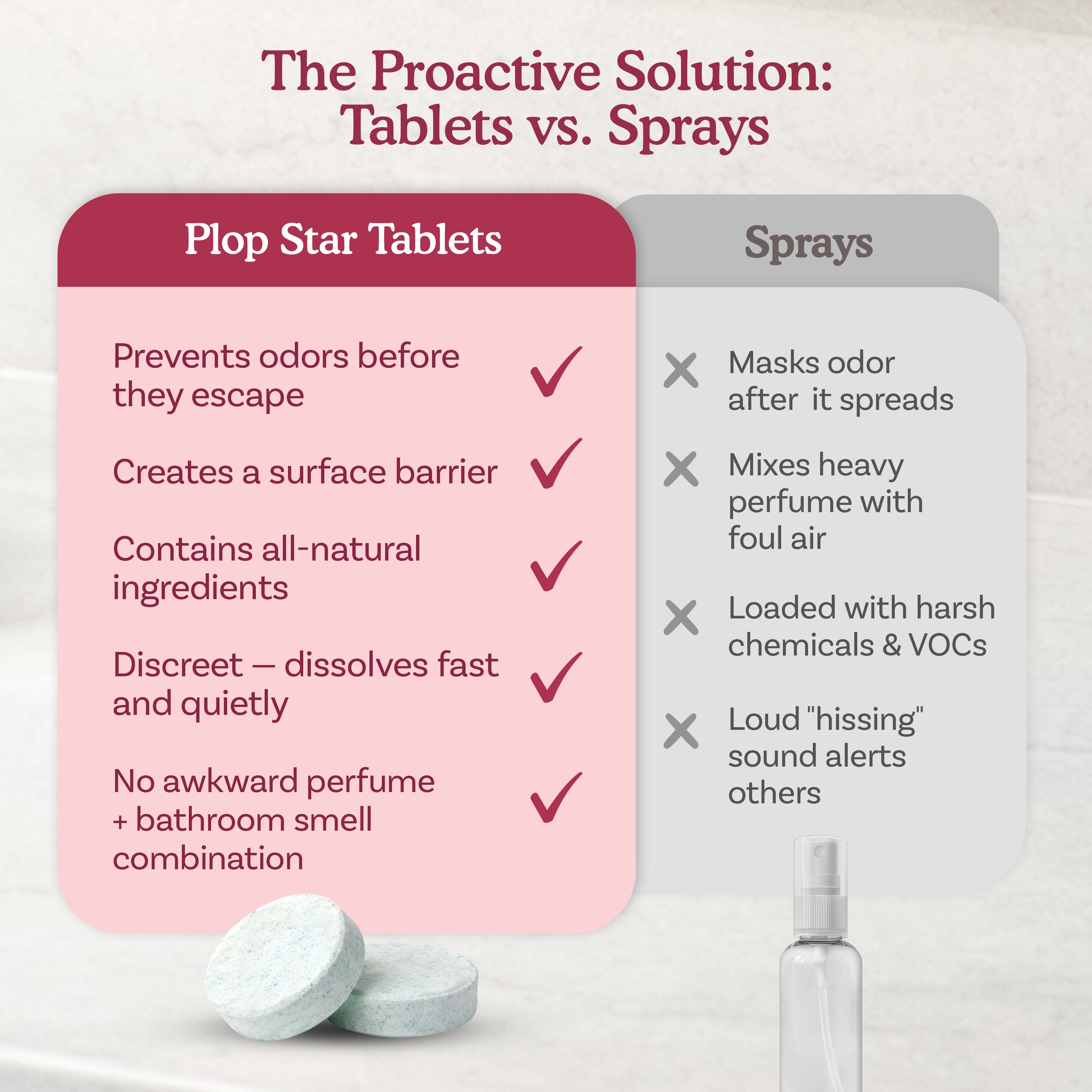 Plop Star Toilet Tablets — 40 Pack Toilet Odor Eliminator
